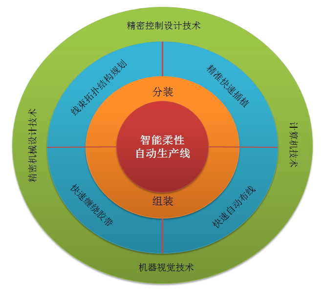 中国必威(西汉姆联)官方网站-BETWAYSPO