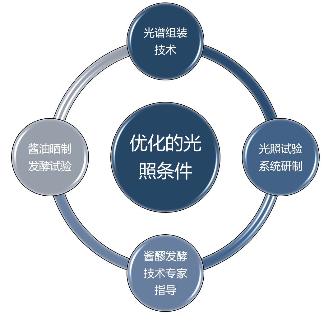 中国必威(西汉姆联)官方网站-BETWAYSPO