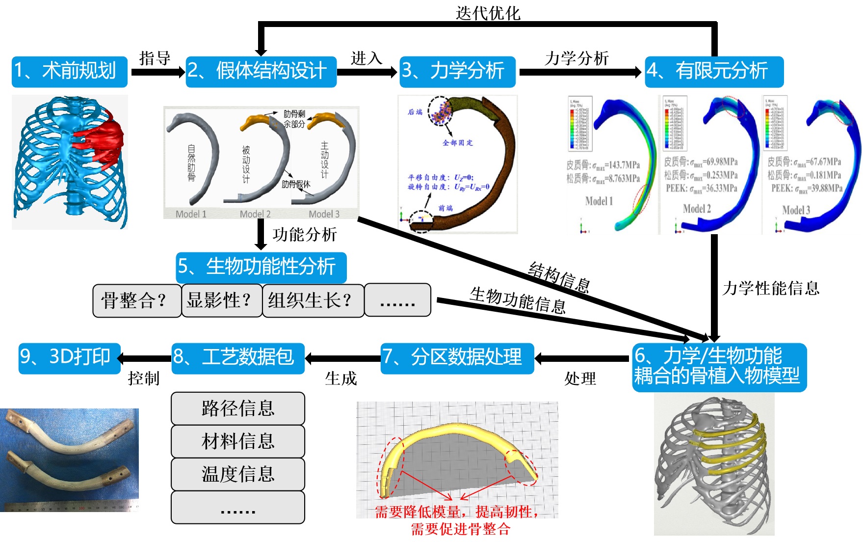 中国必威(西汉姆联)官方网站-BETWAYSPO